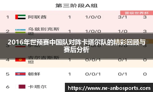 2016年世预赛中国队对阵卡塔尔队的精彩回顾与赛后分析